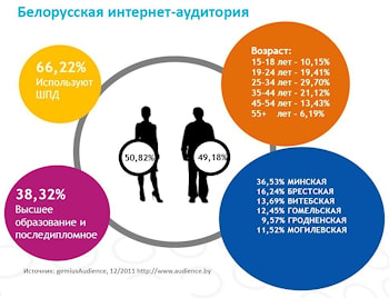 Gemius представил лидеров Байнета