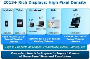 Intel обещает дисплеям ультравысокое разрешение