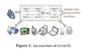 HomeOS – новая операционная система Microsoft уже в разработке