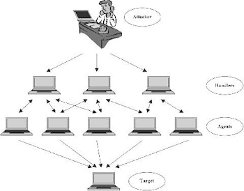 DDoS-атаки повышенной мощности