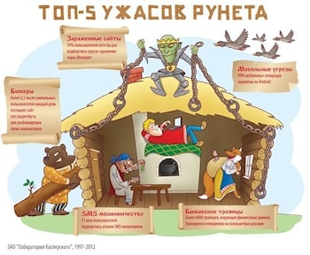 TOP 5 ужасов Рунета по версии Касперского
