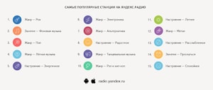 Первые итоги работы Яндекс.Радио