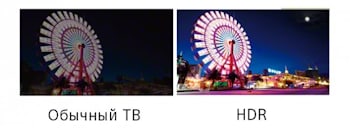 Sony обеспечит своим новым телевизорам поддержку HDR