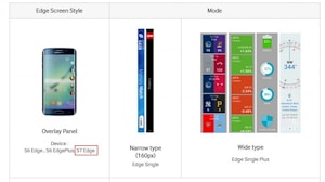 Официально подтверждена модель Galaxy S7 edge