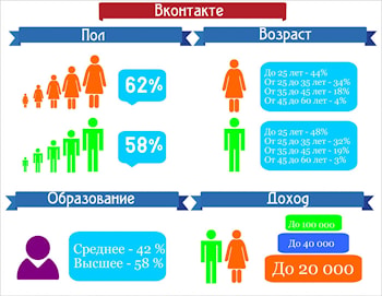 В двух словах про то как создаются оформленные под сео статьи