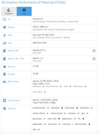 Бенчмарк продемонстрировал Moto X Play