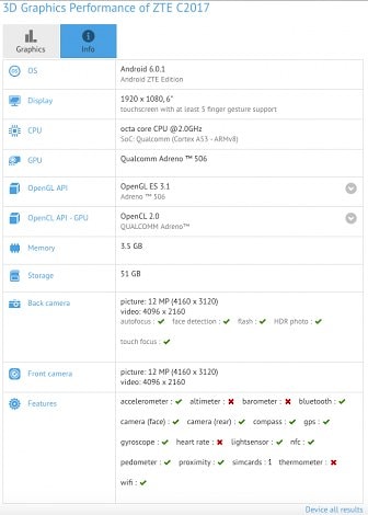 ZTE Axon Max 2 – характеристики из бенчмарка