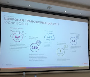 Bosch в Беларуси: 25 лет устойчивого развития 