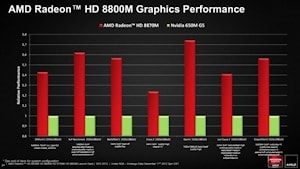 Технология обработки графики от AMD для настольных ПК и ноутбуков  