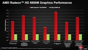 Технология обработки графики от AMD для настольных ПК и ноутбуков  