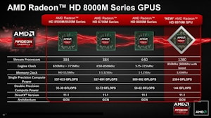 AMD представила Radeon HD 8900M  