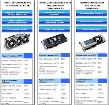 INNO3D GEFORCE GTX 780 Ti: экстремальный разгон  