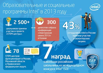 Intel подвела итоги социальных и образовательных программ за 2013 год  