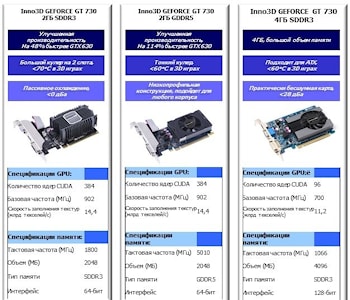 Inno3D GeForce GT 730: жизнь на повышенной скорости  