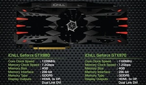 Inno3D GeForce GTX 980 и GTX 970 серии iChill  