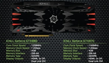 Inno3D GeForce GTX 980 и GTX 970 серии iChill  