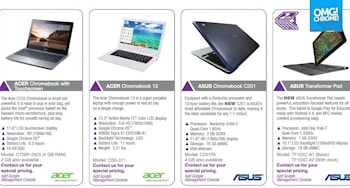 Самый бюджетный из хромбуков ASUS  