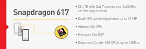 Qualcomm Snapdragon 617 и 430 – новые процессоры с поддержкой LTE  